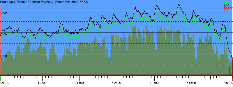 Barometer
